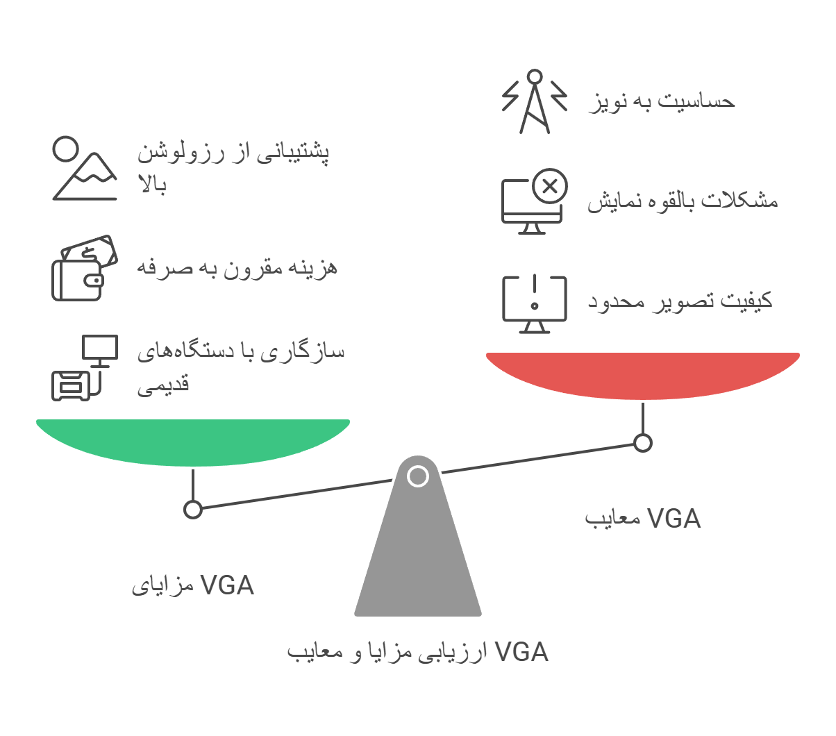 Advantages and disadvantages of VGA cable