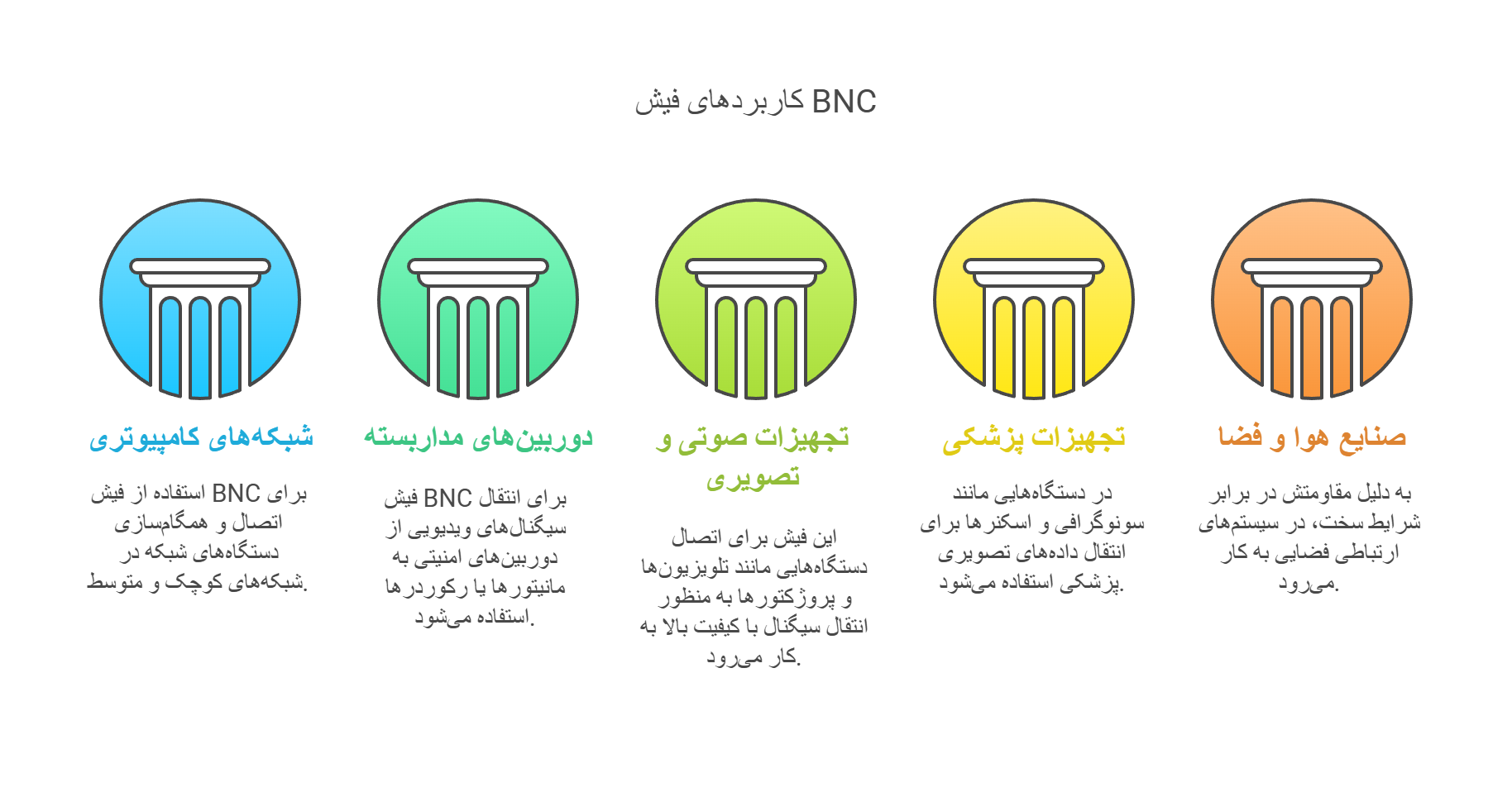 Applications of BNC plug