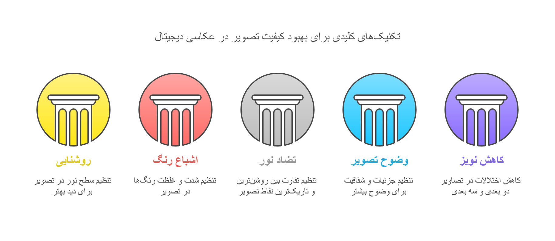 Image Enhancement