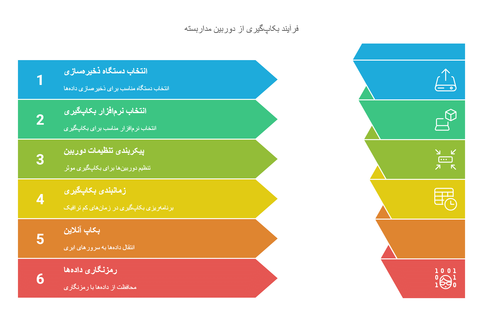 گام‌های مرحله به مرحله برای بکاپ گرفتن از دوربین مداربسته