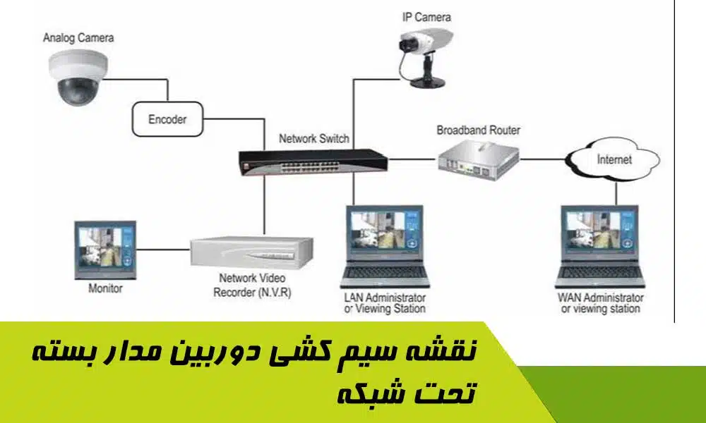 سیم کشی دوربین مدار بسته تحت شبکه