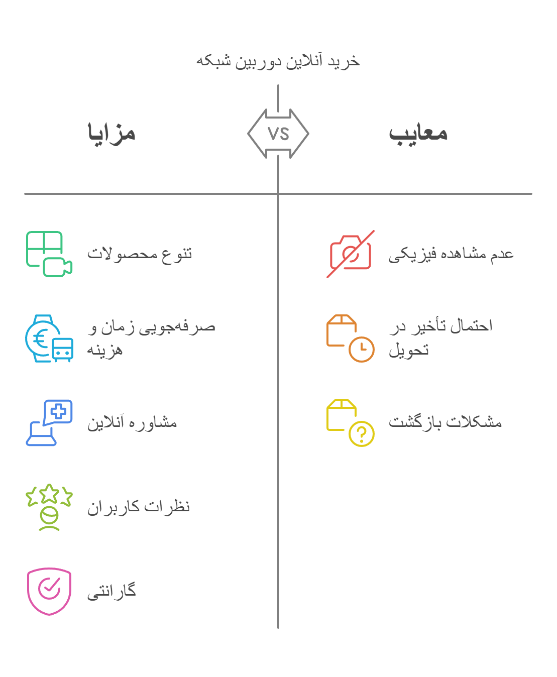 مزایای خرید آنلاین دوربین شبکه