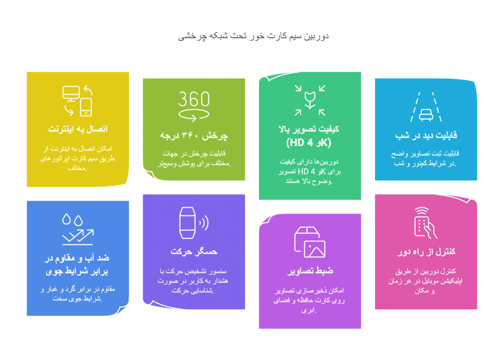 دوربین سیم کارت خور تحت شبکه چرخشی